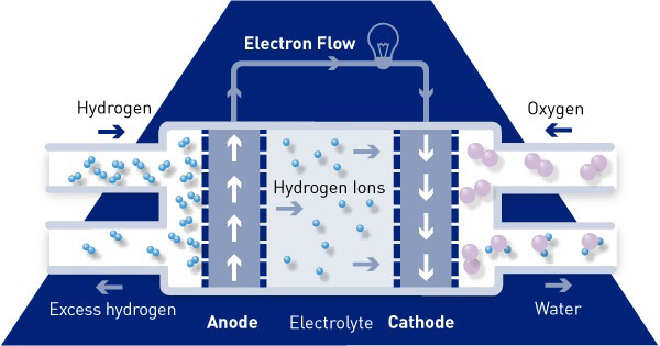 Inside a platinum catalyst